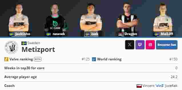 据数据网站esportsearning汇总，目前韩国电子项目总奖金最高获得者情况如下